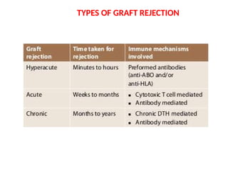 transplantation .pptx mechanisms of graft rejection | PPTX