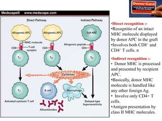•Direct recognition :-
•Recognitio of an intact
MHC molecule displayed
by donor APC in the graft
•Involves both CD8+ and
CD4+ T cells. n
•Indirect recognition :-
• Donor MHC is processed
and presented by recipient
APC.
•Basically, donor MHC
molecule is handled like
any other foreign Ag.
• Involve only CD4+ T
cells.
•Antigen presentation by
class II MHC molecules.
 