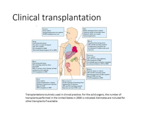 Clinical transplantation
 