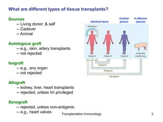 Isograft Examples transplantation immunology for 2016 mph .ppt
