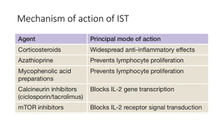 Mechanism of action of IST
 