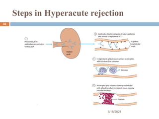Steps in Hyperacute rejection
3/18/2024
32
 