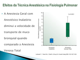 A Anestesia Geral com Anestésico Inalatório diminui a velocidade de transporte de muco bronquial quando comparado a Anestesia Venosa Total Ledowski T.;  Paech M.J.; Patel B.; Schug S.A..Anesth Analg 2006; 102:1427-1430. 