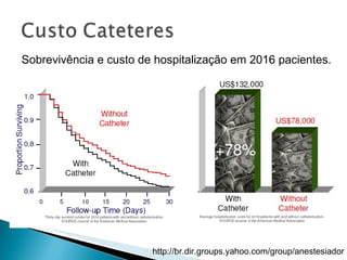Sobrevivência e custo de hospitalização em 2016 pacientes. 