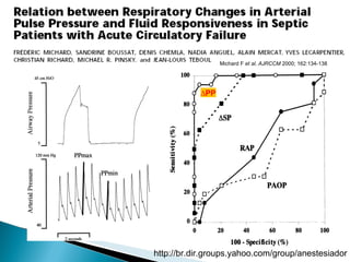 Michard F  et al .  AJRCCM  2000; 162:134-138  PP 
