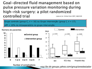 Lopes  et al. Critical Care  2007,  11: R100 Número de pacientes Grupo controle (group C,  n  = 16) ou Grupo intervenção (group I,  n  = 17).  Δ PP < 10% no intraoperatório no grupo intervenção 