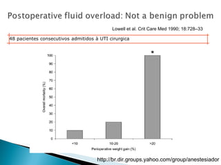 Lowell et al. Crit Care Med 1990; 18:728–33 