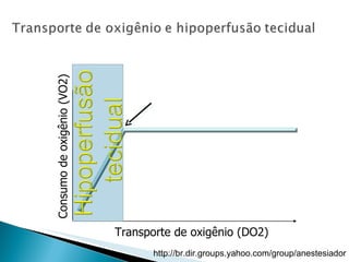 Transporte de oxigênio (DO2) Consumo de oxigênio (VO2) 