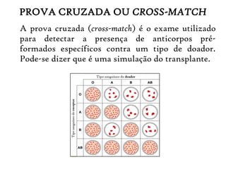 PROVA CRUZADA OU CROSS-MATCH
A prova cruzada (cross-match) é o exame utilizado
para detectar a presença de anticorpos pré-
formados específicos contra um tipo de doador.
Pode-se dizer que é uma simulação do transplante.
 