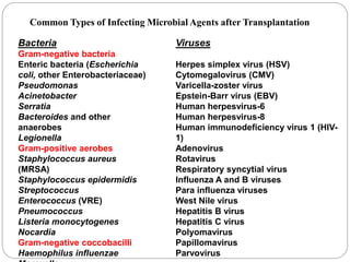 Common Types of Infecting Microbial Agents after Transplantation
Bacteria
Gram-negative bacteria
Enteric bacteria (Escherichia
coli, other Enterobacteriaceae)
Pseudomonas
Acinetobacter
Serratia
Bacteroides and other
anaerobes
Legionella
Gram-positive aerobes
Staphylococcus aureus
(MRSA)
Staphylococcus epidermidis
Streptococcus
Enterococcus (VRE)
Pneumococcus
Listeria monocytogenes
Nocardia
Gram-negative coccobacilli
Haemophilus influenzae
Viruses
Herpes simplex virus (HSV)
Cytomegalovirus (CMV)
Varicella-zoster virus
Epstein-Barr virus (EBV)
Human herpesvirus-6
Human herpesvirus-8
Human immunodeficiency virus 1 (HIV-
1)
Adenovirus
Rotavirus
Respiratory syncytial virus
Influenza A and B viruses
Para influenza viruses
West Nile virus
Hepatitis B virus
Hepatitis C virus
Polyomavirus
Papillomavirus
Parvovirus
 