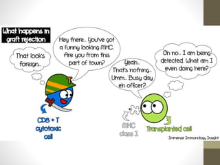 Transplant rejection