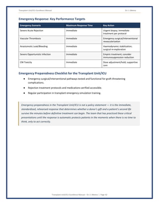 Transplant Unit/ICU Excellence Manual Dr J L Meena
Transplant Unit/ICU Excellence Manual – Dr J L Meena | Page 42
Emergency Response: Key Performance Targets
Emergency Scenario Maximum Response Time Key Action
Severe Acute Rejection Immediate Urgent biopsy; immediate
treatment per protocol
Vascular Thrombosis Immediate Emergency surgical/interventional
revascularization
Anastomotic Leak/Bleeding Immediate Haemodynamic stabilization;
surgical re-exploration
Severe Opportunistic Infection Immediate Empiric treatment; consider
immunosuppression reduction
CNI Toxicity Immediate Dose adjustment/hold; supportive
care
Emergency Preparedness Checklist for the Transplant Unit/ICU
● Emergency surgical/interventional pathways tested and functional for graft-threatening
complications.
● Rejection treatment protocols and medications verified accessible.
● Regular participation in transplant emergency simulation training.
Emergency preparedness in the Transplant Unit/ICU is not a policy statement — it is the immediate,
standardized, rehearsed response that determines whether a donor's gift and a patient's second life
survive the minutes before definitive treatment can begin. The team that has practiced these critical
presentations until the response is automatic protects patients in the moments when there is no time to
think, only to act correctly.
 