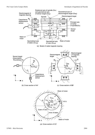 Prof. Juan Carlos Campos Rubio Introdução à Engenharia de Precisão 
UFMG – Belo Horizonte 2004 
 