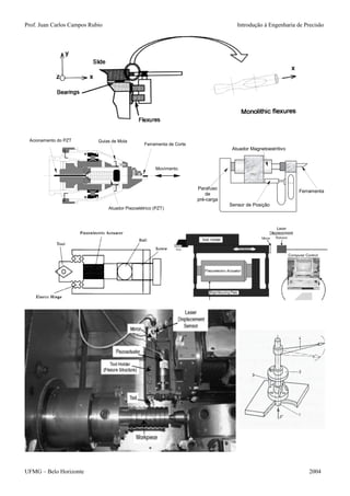 Prof. Juan Carlos Campos Rubio Introdução à Engenharia de Precisão 
Ferramenta de CorteGuias de MolaAtuador Piezoelétrico (PZT) MovimentoAcionamento do PZTSensor de PosiçãoFerramentaAtuador MagnetoestritivoParafusodepré-carga 
UFMG – Belo Horizonte 2004 
 
