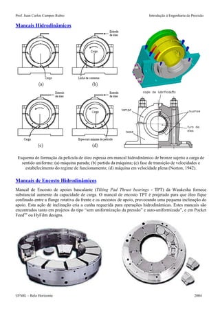Prof. Juan Carlos Campos Rubio Introdução à Engenharia de Precisão 
Mancais Hidrodinâmicos 
Esquema de formação da película de óleo espessa em mancal hidrodinâmico de bronze sujeito a carga de sentido uniforme: (a) máquina parada; (b) partida da máquina; (c) fase de transição de velocidades e estabelecimento do regime de funcionamento; (d) máquina em velocidade plena (Norton, 1942). 
Mancais de Encosto Hidrodinâmicos 
Mancal de Encosto de apoios basculante (Tilting Pad Thrust bearings - TPT) da Waukesha fornece substancial aumento da capacidade de carga. O mancal de encosto TPT é projetado para que óleo fique confinado entre a flange rotativa da frente e os encostos de apoio, provocando uma pequena inclinação do apoio. Esta ação de inclinação cria a cunha requerida para operações hidrodinâmicas. Estes mancais são encontrados tanto em projetos do tipo “sem uniformização da pressão” e auto-uniformizado”, e em Pocket Feedtm ou HyFilm designs. 
UFMG – Belo Horizonte 2004 
 
