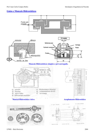 Prof. Juan Carlos Campos Rubio Introdução à Engenharia de Precisão 
Guias e Mancais Hidrostáticos Fluído sobpressão 
Mancais Hidrostáticos simples e pré-carregado. 
Mancal Hidrostático Ativo Acoplamento Hidrostático 
UFMG – Belo Horizonte 2004 
 