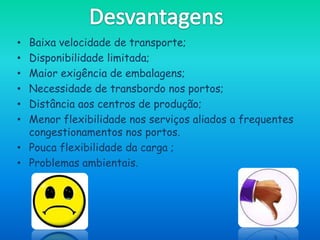 • Baixa velocidade de transporte;
• Disponibilidade limitada;
• Maior exigência de embalagens;
• Necessidade de transbordo nos portos;
• Distância aos centros de produção;
• Menor flexibilidade nos serviços aliados a frequentes
  congestionamentos nos portos.
• Pouca flexibilidade da carga ;
• Problemas ambientais.
 