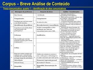 Corpus – Breve Análise de Conteúdo Troca comumicativa: quadro 1  –  identifica ç ão de atos comunicativos  