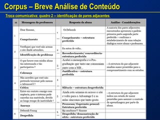 Corpus – Breve Análise de Conteúdo Troca comumicativa: quadro 2  –  identifica ç ão de pares adjacentes  