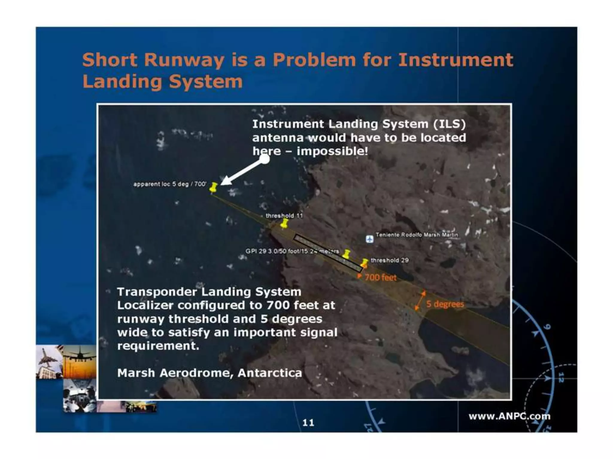 Transponder landing system (tls)