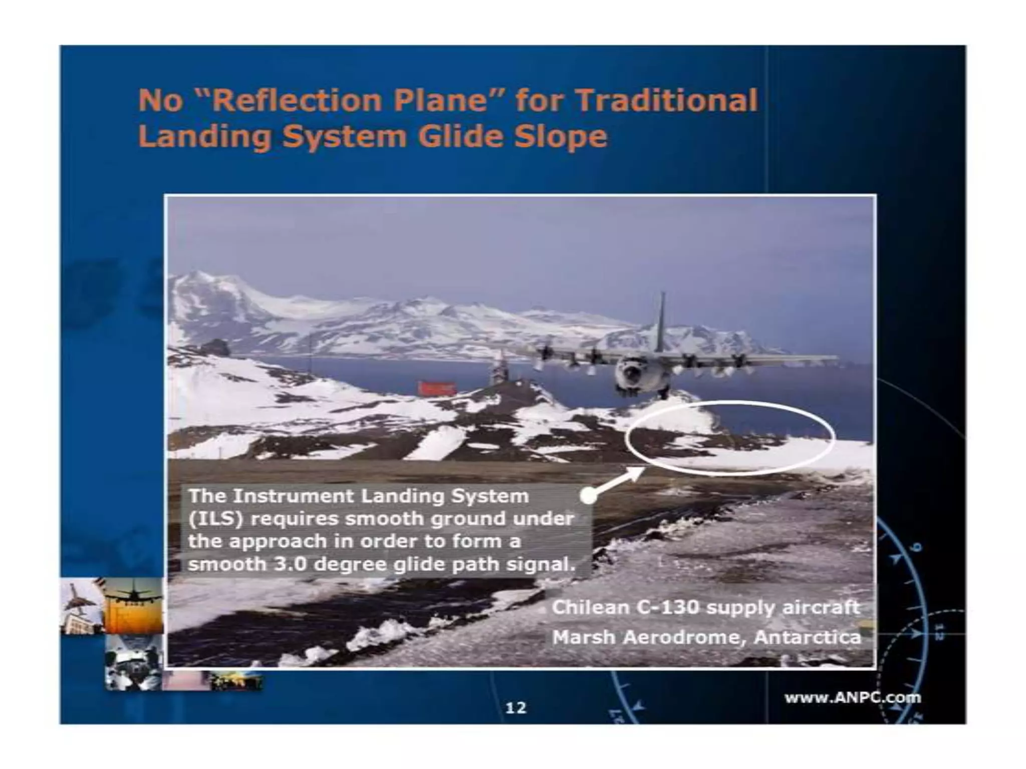 Transponder landing system (tls)