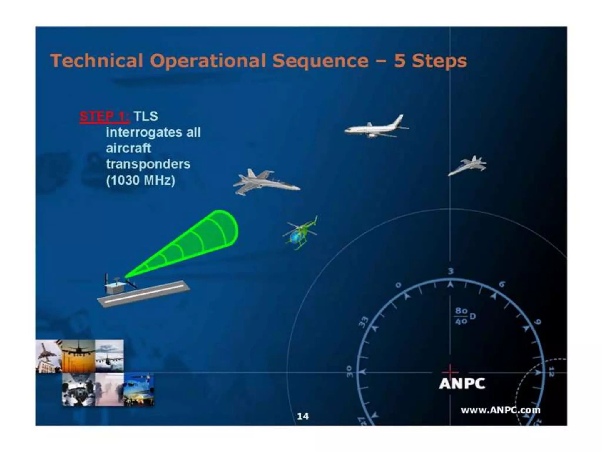 Transponder landing system (tls)