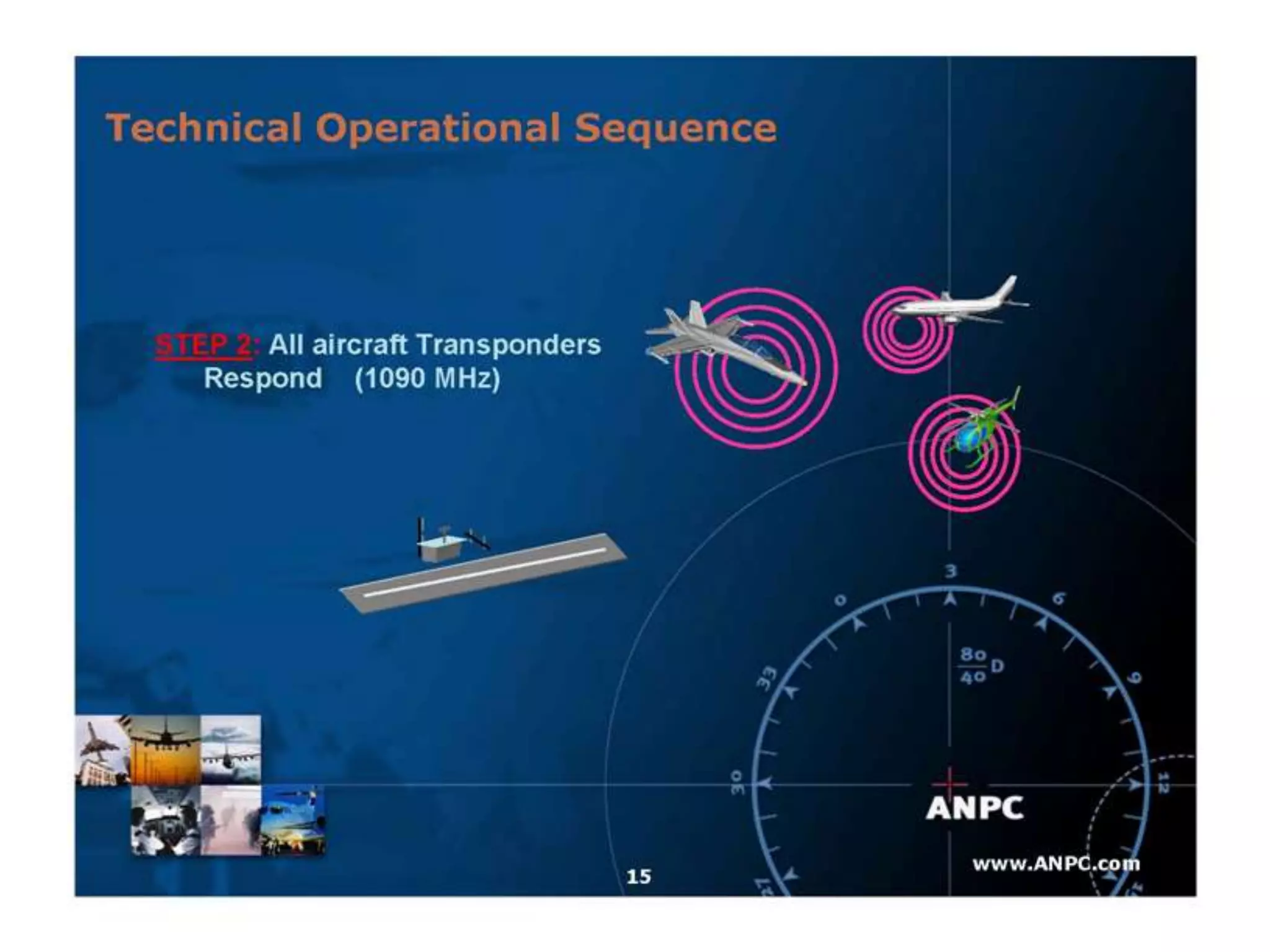 Transponder landing system (tls)