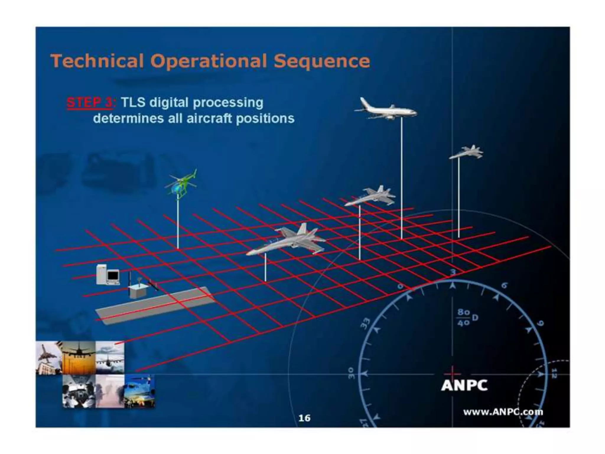 Transponder landing system (tls)