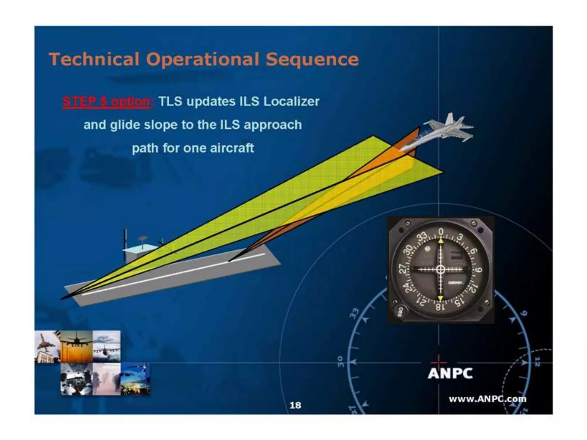 Transponder landing system (tls)