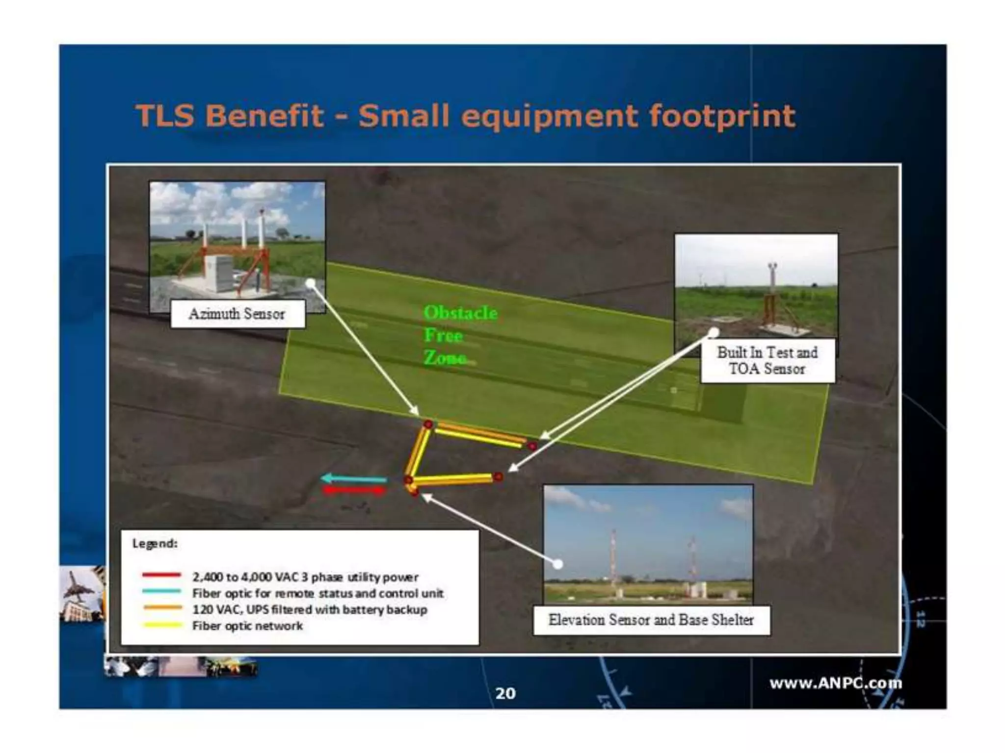 Transponder landing system (tls)