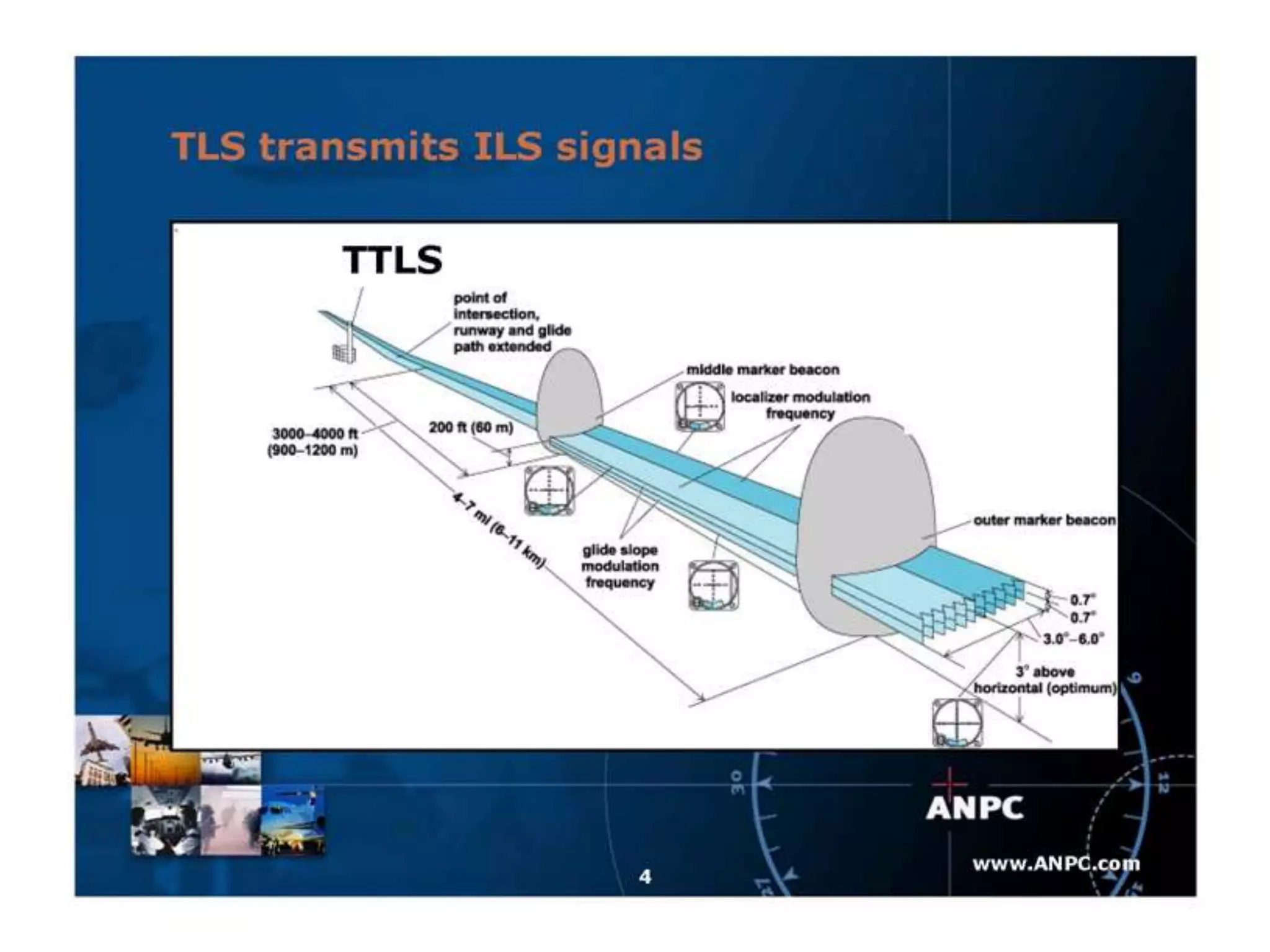 Transponder landing system (tls)