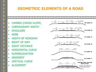 Introduction to Transportation Engineering_1.ppt