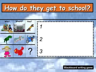 Who? Where? How? ? Blackboard writing game How do they get to school? 1 2 3 