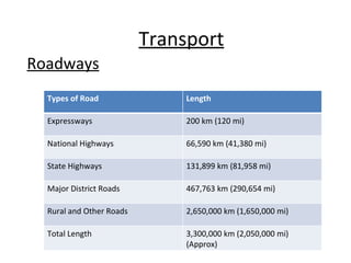 Transport Roadways Types of Road Length Expressways 200 km (120 mi) National Highways 66,590 km (41,380 mi) State Highways 131,899 km (81,958 mi) Major District Roads 467,763 km (290,654 mi) Rural and Other Roads 2,650,000 km (1,650,000 mi) Total Length 3,300,000 km (2,050,000 mi) (Approx) 