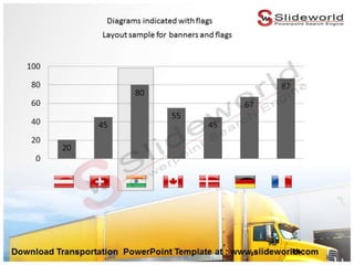 Transportation PowerPoint Templates - Slideworld