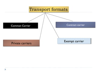 Transport formats 
Common Carrier 
Private carriers 
Contract carrier 
EExxeemmpptt ccaarrrrieierr 
 