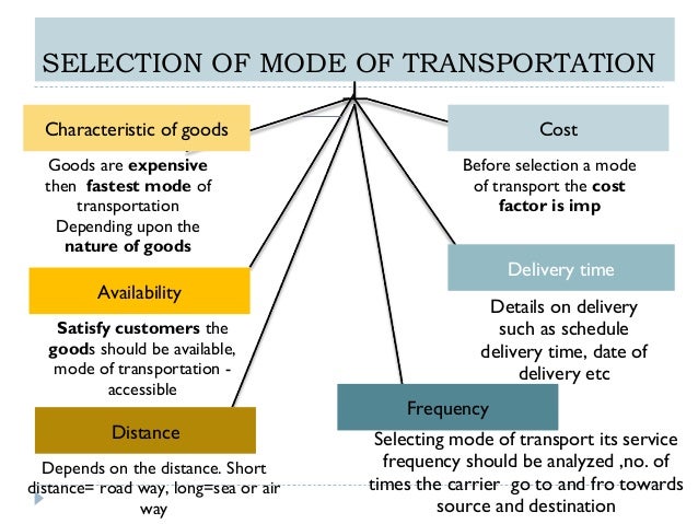 case study on transport modes