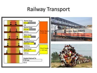 Railway Transport
 