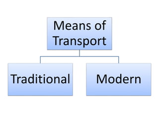 Means of
Transport
Traditional Modern
 
