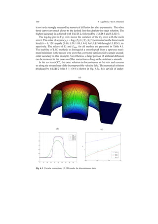 160 4 Algebraic Flux Correction
is not only strongly smeared by numerical diffusion but also asymmetric. The other
three curves are much closer to the dashed line that depicts the exact solution. The
highest accuracy is achieved with ULED-2, followed by ULED-1 and ULED-3.
The log-log plot in Fig. 4.2c shows the variation of the E2 error with the mesh
size h. The order of accuracy p = log2(E2(h)/E2(h/2)) estimated on the ﬁnest mesh
level (h = 1/128) equals {0.68,1.59,1.89,1.84} for ULED-0 through ULED-3, re-
spectively. The values of E2 and Emax for all meshes are presented in Table 4.1.
The inability of LED methods to distinguish a smooth peak from a spurious maxi-
mum/minimum is the reason why even ﬂux-corrected versions fail to attain second-
order accuracy in this example. Nevertheless, a large portion of artiﬁcial diffusion
can be removed in the process of ﬂux correction as long as the solution is smooth.
In the test case CC2, the exact solution is discontinuous at the inlet and remains
so along the streamlines of the incompressible velocity ﬁeld. The numerical solution
produced by ULED-2 with h = 1/64 is shown in Fig. 4.3a. It is devoid of under-
(a)
(b)
0 0.1 0.2 0.3 0.4 0.5 0.6 0.7 0.8 0.9 1
−0.2
0
0.2
0.4
0.6
0.8
1
1.2
Exact
ULED−0
ULED−1
ULED−2
ULED−3
(c)
1/256 1/128 1/64 1/32
10
−1
h
E
2
ULED−0
ULED−1
ULED−2
ULED−3
Fig. 4.3 Circular convection, ULED results for discontinuous data.
 