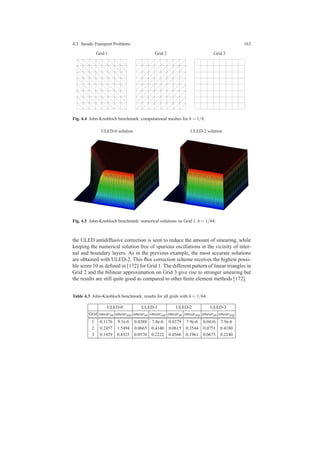 4.3 Steady Transport Problems 163
Grid 1 Grid 2 Grid 3
Fig. 4.4 John-Knobloch benchmark: computational meshes for h = 1/8.
ULED-0 solution ULED-2 solution
Fig. 4.5 John-Knobloch benchmark: numerical solutions on Grid 1, h = 1/64.
the ULED antidiffusive correction is seen to reduce the amount of smearing, while
keeping the numerical solution free of spurious oscillations in the vicinity of inter-
nal and boundary layers. As in the previous example, the most accurate solutions
are obtained with ULED-2. This ﬂux correction scheme receives the highest possi-
ble score 10 as deﬁned in [172] for Grid 1. The different pattern of linear triangles in
Grid 2 and the bilinear approximation on Grid 3 give rise to stronger smearing but
the results are still quite good as compared to other ﬁnite element methods [172].
Table 4.3 John-Knobloch benchmark: results for all grids with h = 1/64.
ULED-0 ULED-1 ULED-2 ULED-3
Grid smearint smearexp smearint smearexp smearint smearexp smearint smearexp
1 0.1176 9.1e-6 0.0388 7.8e-6 0.0379 7.9e-6 0.0416 7.9e-6
2 0.2457 1.5494 0.0665 0.4140 0.0615 0.3544 0.0751 0.4180
3 0.1929 0.8525 0.0570 0.2222 0.0566 0.1961 0.0675 0.2240
 
