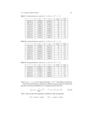 4.4 Unsteady Transport Problems 181
Table 4.7 Swirling deformation: results for h = 1/128, ∆t = 10−3, t = 1.5.
E1 E2 CPU NIT
RK-FCT-3 1.4440e-2 6.6023e-2 45 1.0
RK-FCT-4 2.4558e-2 8.9130e-2 36 1.0
CN-FCT-1 1.2043e-2 5.8858e-2 122 5.6
CN-FCT-2 1.3049e-2 6.1370e-2 60 1.0
CN-FCT-3 1.4300e-2 6.5626e-2 50 1.0
CN-FCT-4 2.4493e-2 8.8983e-2 42 1.0
BE-FCT-1 2.4606e-2 8.4485e-2 112 4.8
BE-FCT-2 2.5185e-2 8.5713e-2 60 1.0
BE-FCT-3 2.5334e-2 8.5644e-2 49 1.0
BE-FCT-4 3.1814e-2 1.0039e-1 41 1.0
Table 4.8 Swirling deformation: results for h = 1/128, ∆t = 10−2, t = 1.5.
E1 E2 CPU NIT
CN-FCT-1 2.2380e-2 8.1277e-2 38 17.9
CN-FCT-2 2.3670e-2 8.4051e-2 10 1.0
CN-FCT-3 2.4119e-2 8.6538e-2 6 1.0
CN-FCT-4 2.8809e-2 9.6268e-2 5 1.0
BE-FCT-1 6.4479e-2 1.4867e-1 53 21.1
BE-FCT-2 6.4621e-2 1.4885e-1 11 1.0
BE-FCT-3 6.3877e-2 1.4760e-1 6 1.0
BE-FCT-4 6.4827e-2 1.4907e-1 5 1.0
Table 4.9 Swirling deformation: results for h = 1/128, ∆t = 10−1, t = 1.5.
E1 E2 CPU NIT
CN-FCT-1 6.3013e-2 1.3422e-1 12 24.1
CN-FCT-3 6.4958e-2 1.3829e-1 1 1.0
CN-FCT-4 6.3189e-2 1.3556e-1 1 1.0
BE-FCT-1 1.1173e-1 2.0886e-1 11 17.7
BE-FCT-3 1.1155e-1 2.0870e-1 1 1.0
BE-FCT-4 1.1155e-1 2.0870e-1 1 1.0
where v(x,y) = (−y,x) is the velocity ﬁeld and ε = 10−3 is the diffusion coefﬁcient.
The initial and boundary conditions are deﬁned using an analytical solution that
describes convection and diffusion of a rotating Gaussian hill [214]
u(x,y,t) =
1
4πεt
e− r2
4εt , r2
= (x− ˆx)2
+(y− ˆy)2
, (4.145)
where ˆx and ˆy are the time-dependent coordinates of the moving peak
ˆx(t) = x0 cost −y0 sint, ˆy(t) = −x0 sint +y0 cost.
 