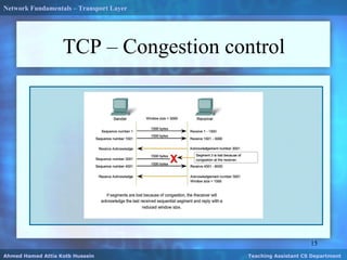 TCP – Congestion control
15
Ahmed Hamed Attia Kotb Hussein Teaching Assistant CS Department
Network Fundamentals – Transport Layer
 