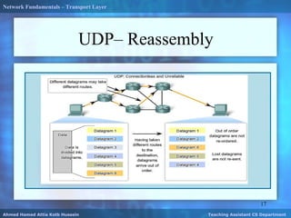 UDP– Reassembly
17
Ahmed Hamed Attia Kotb Hussein Teaching Assistant CS Department
Network Fundamentals – Transport Layer
 
