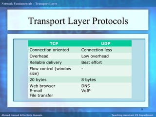 Transport Layer Protocols
9
Ahmed Hamed Attia Kotb Hussein Teaching Assistant CS Department
TCP UDP
Connection oriented Connection less
Overhead Low overhead
Reliable delivery Best effort
Flow control (window
size)
-
20 bytes 8 bytes
Web browser
E-mail
File transfer
DNS
VoIP
Network Fundamentals – Transport Layer
 