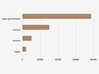 Transport (2) Supports