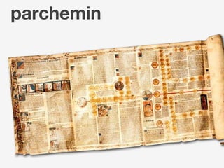 Transport (2) Supports