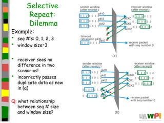 Selective
Repeat:
Dilemma
Example:
• seq #’s: 0, 1, 2, 3
• window size=3
• receiver sees no
difference in two
scenarios!
•...