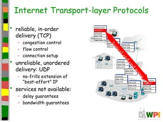 Internet Transport-layer Protocols
• reliable, in-order
delivery (TCP)
– congestion control
– flow control
– connection se...