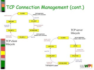 Transport Layer 3-81
TCP Connection Management (cont.)
TCP client
lifecycle
TCP server
lifecycle
 
